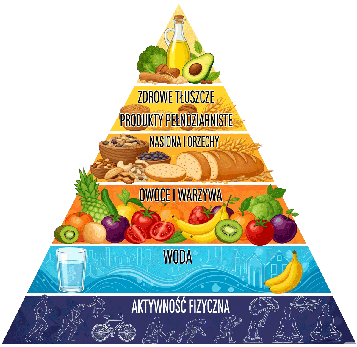 Piramida zdrowe stylu zycia